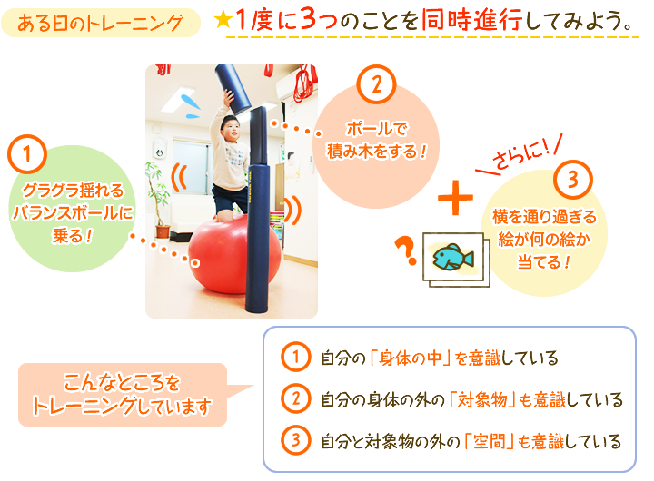 ������̃g���[�j���O