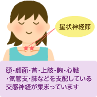 ����_�o�߂̈ʒu